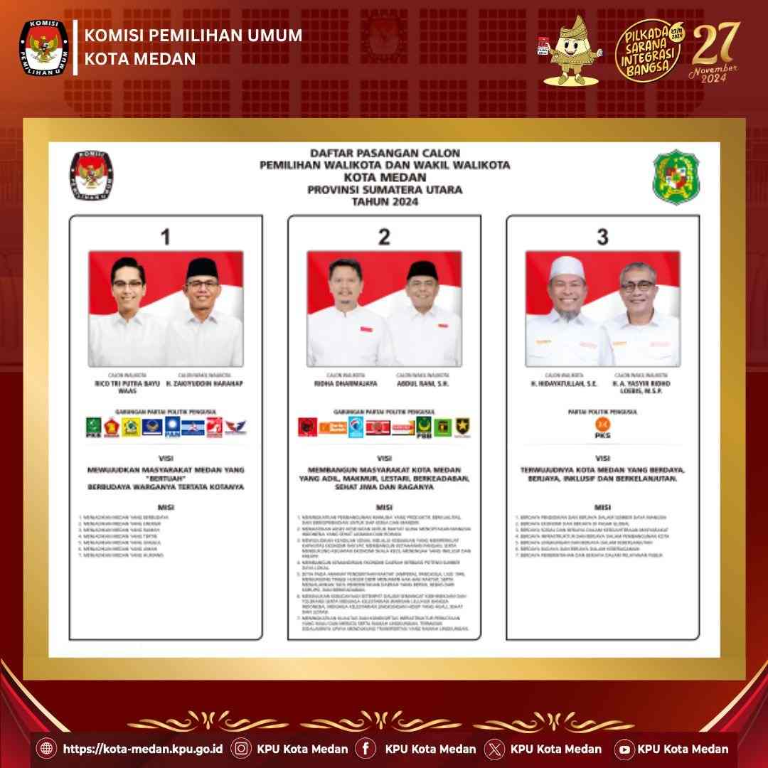 Teks foto: Daftar Pasangan Calon Wali Kota dan Wakil Wali Kota Medan 2024 yang Ditetapkan KPU Berdasarkan SK KPU Medan Nomor 23/PL.02.3-PU/1271/2/2024. (kpumedan/istimewa)